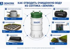 Земляк UNO 10 PRO (700)